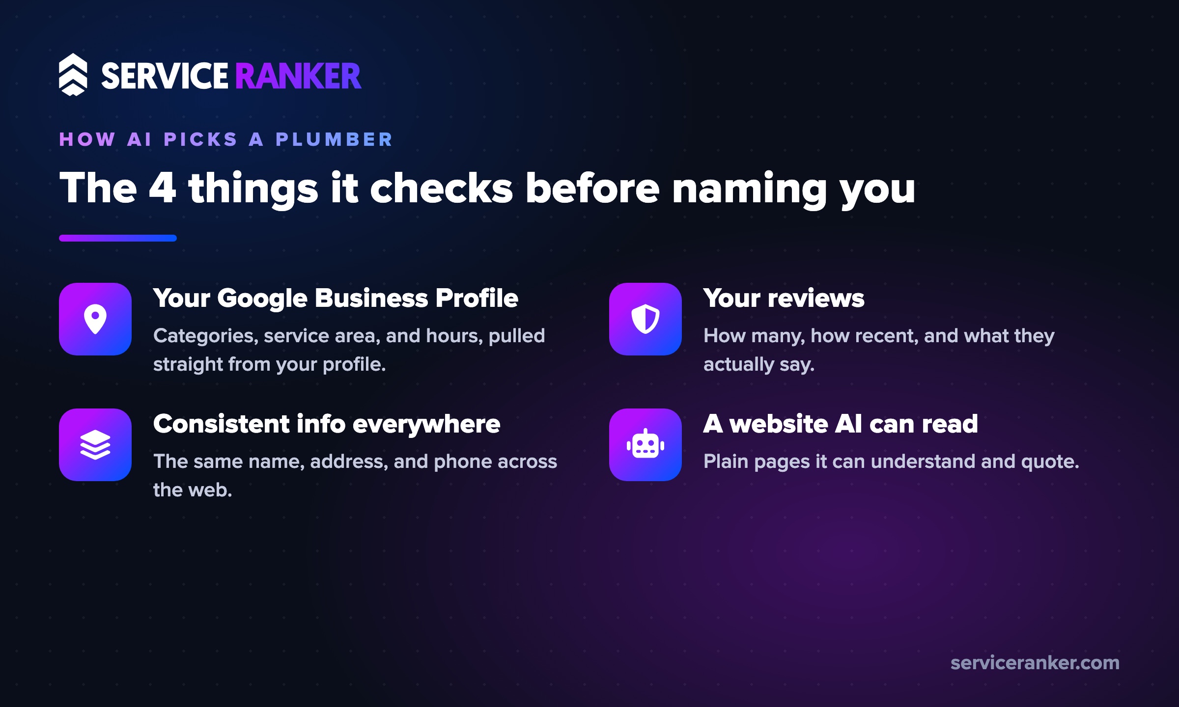 The four things AI checks before recommending a plumber: your Google Business Profile, your reviews, consistent business information across the web, and a website AI can read