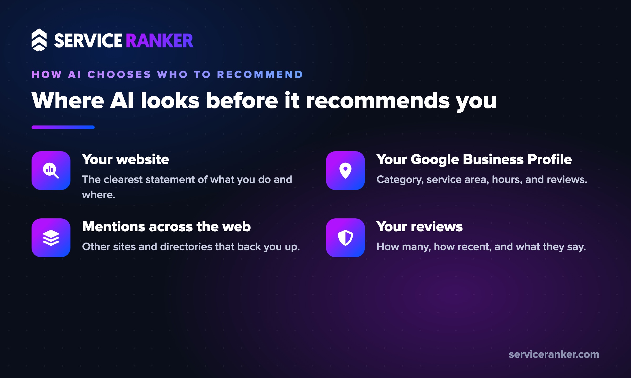 Where AI looks before it recommends your business: your website, your Google Business Profile, mentions across the web, and your reviews