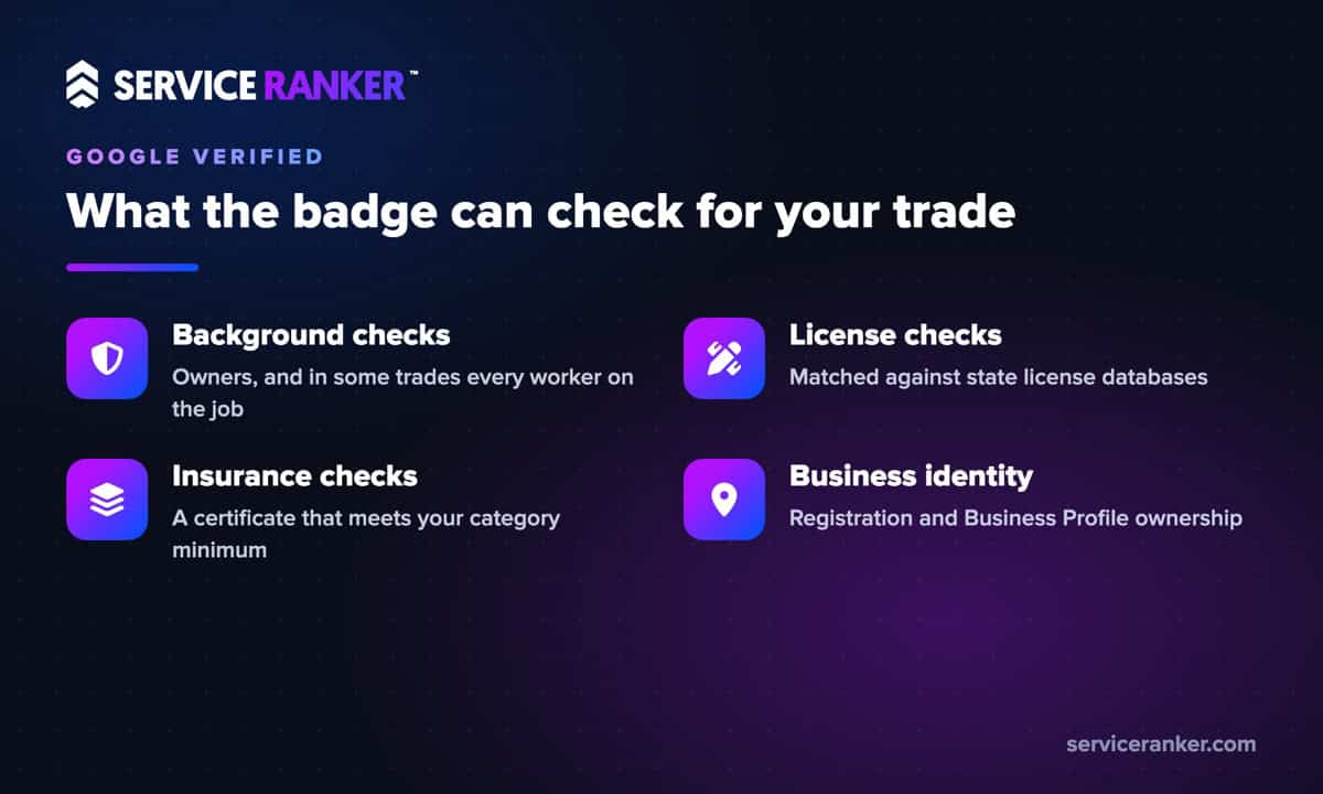 Google Verified badge checks for home service businesses: background checks, license checks, insurance checks and business identity checks, which vary by trade and location.