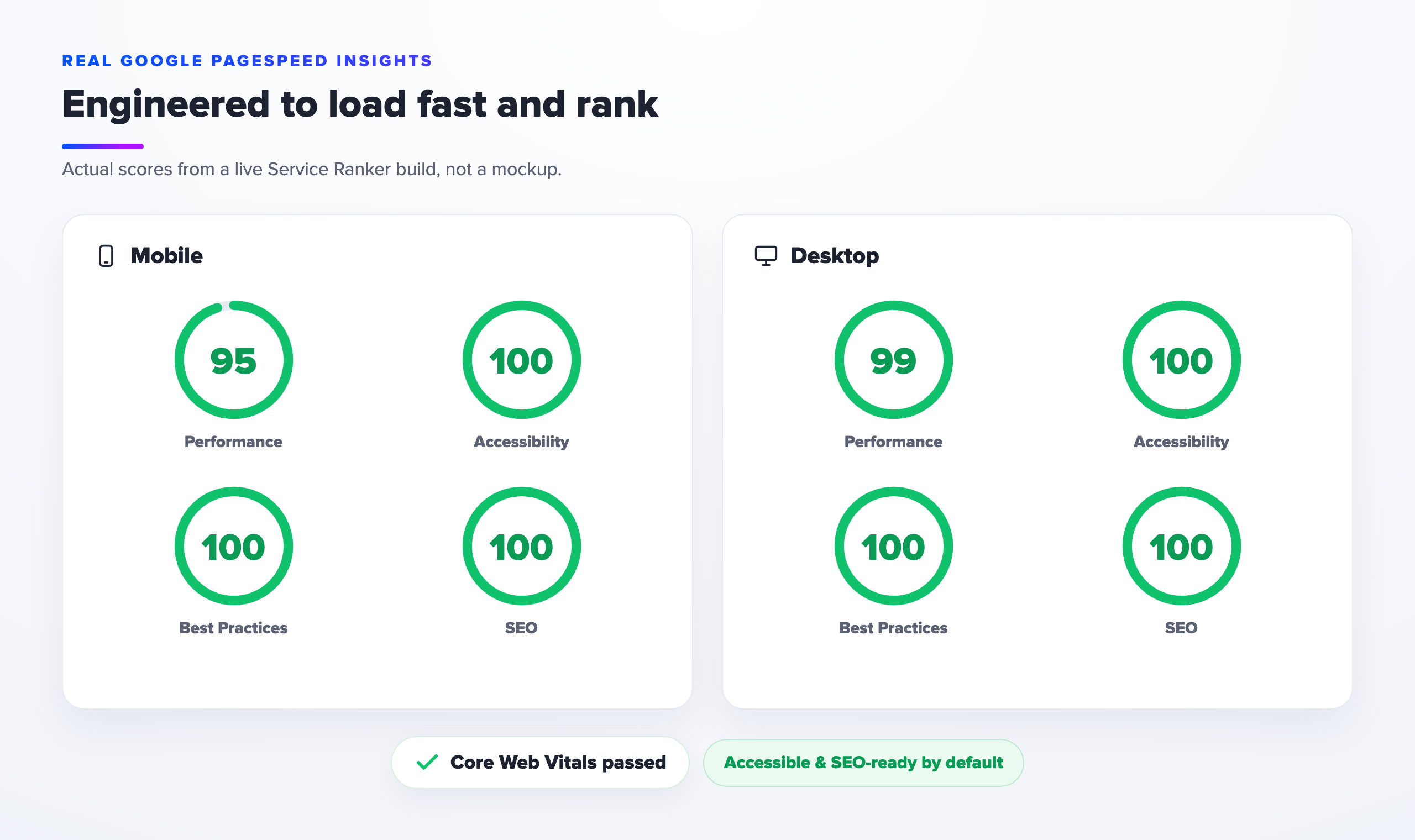 Real Google PageSpeed scores for a Service Ranker build, near-perfect on mobile and desktop