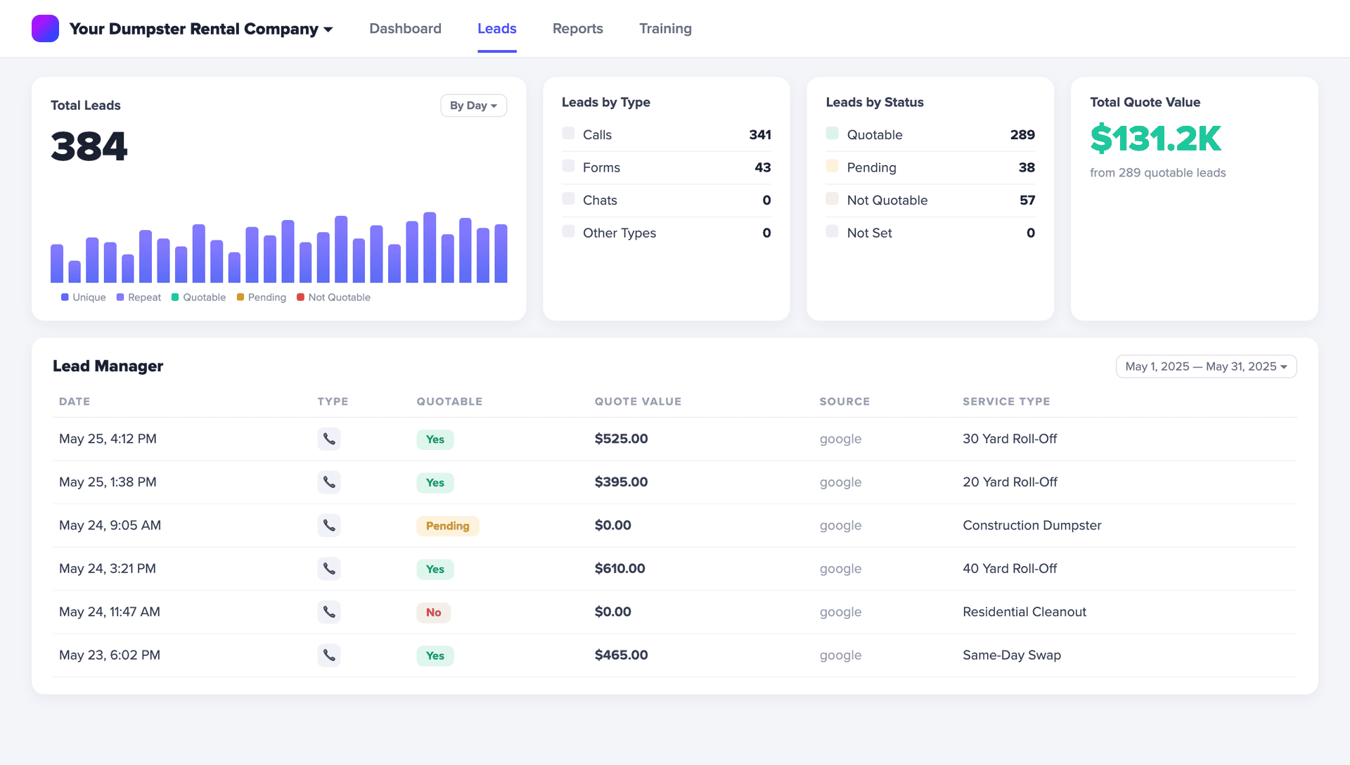 Service Ranker Blueprint for SEO and marketing strategy.