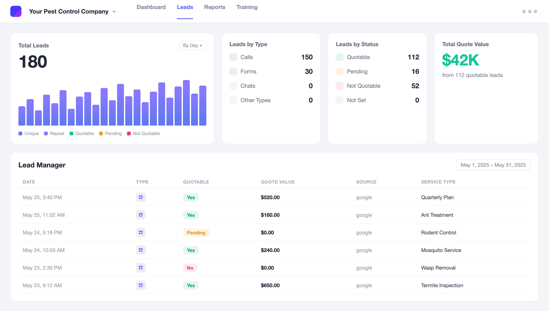 Service Ranker Blueprint dashboard showing lead statistics and sales data.