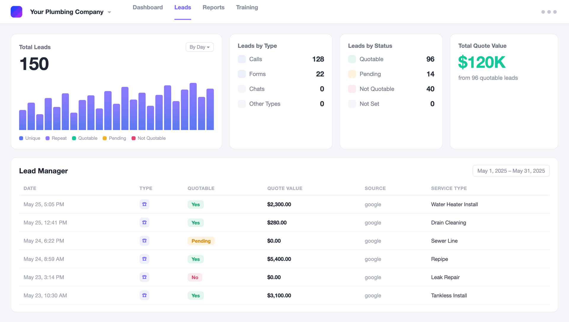 Service Ranker Blueprint dashboard showing lead data and value metrics.