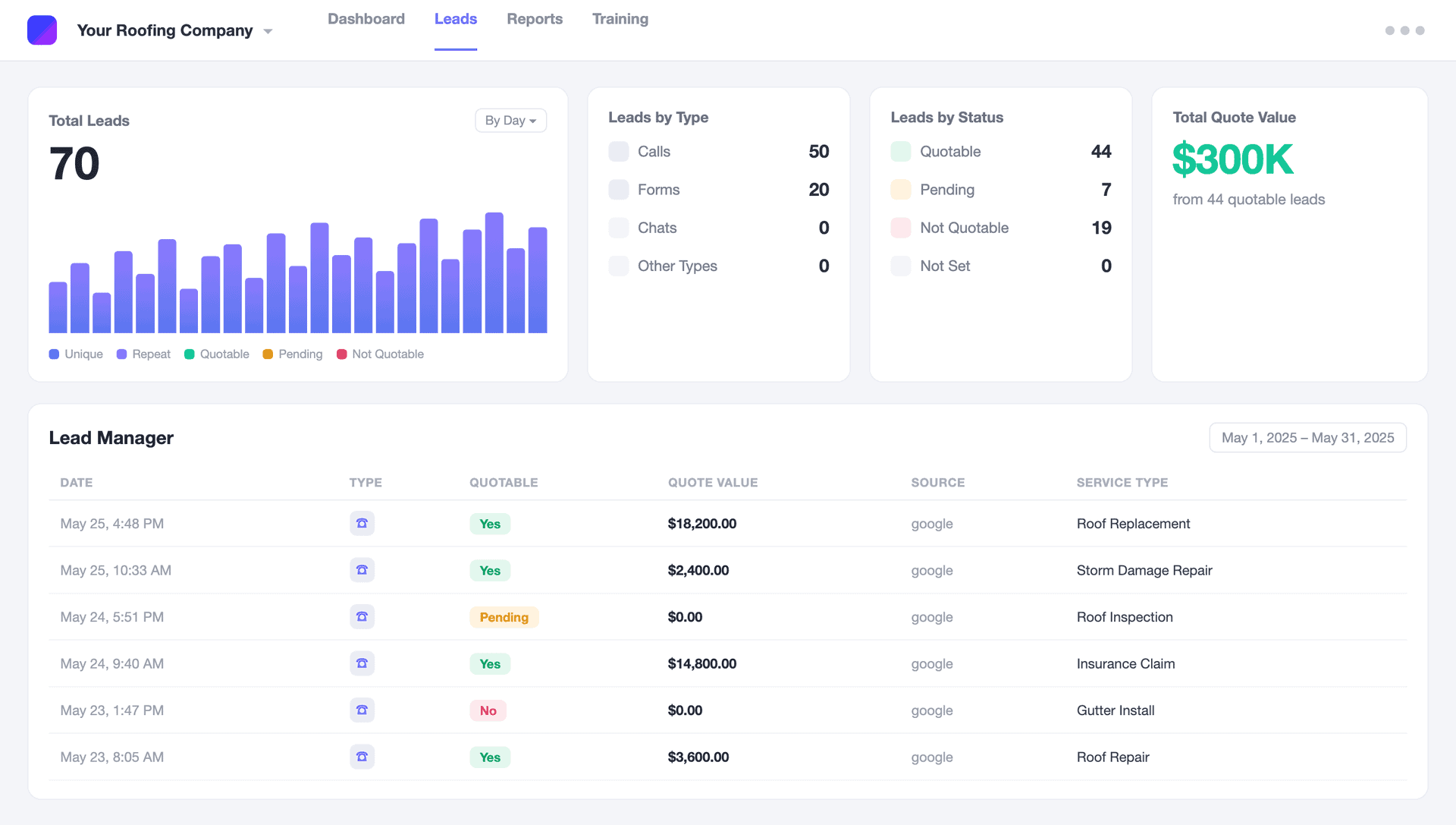 Service Ranker Blueprint for SEO and Lead Generation.